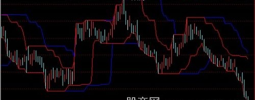 通达信海龟通道主图指标公式