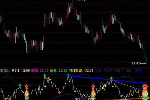 通达信抄底财神爷指标公式