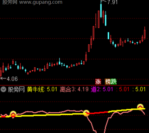 通达信牛妖趋势拐点指标公式