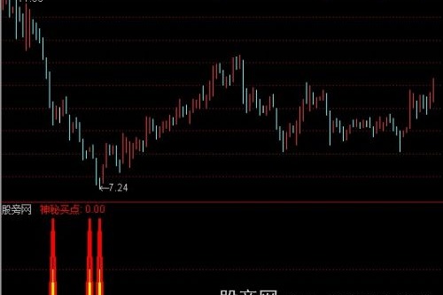 通达信擎天一柱指标公式