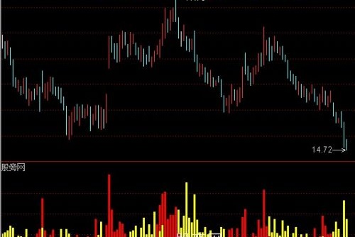 通达信主力资金量能指标公式