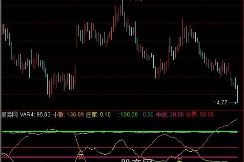通达信小散与庄家指标公式