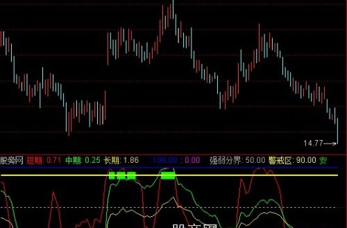 通达信BS黄金买卖线指标公式