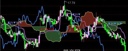 通达信一目均衡图主图指标公式