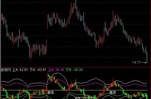 通达信G_BOLL指标公式