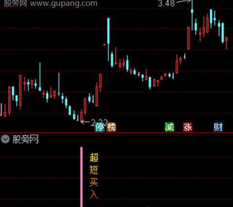 通达信超短强势买入指标公式
