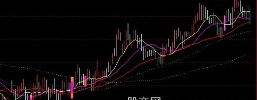 通达信短线狙击手主图指标公式