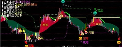 通达信股海亮箭主图指标公式