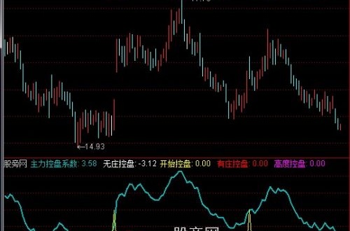通达信战胜庄家控盘指标公式