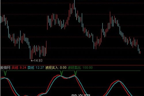 通达信战胜庄家波股指标公式