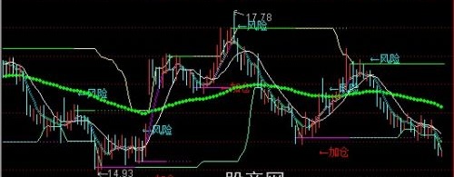 通达信全息主图指标公式