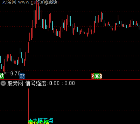 通达信主力量起突破指标公式