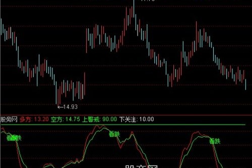 通达信看涨看跌指标公式