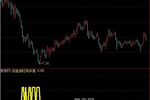 通达信空鸟买点指标公式