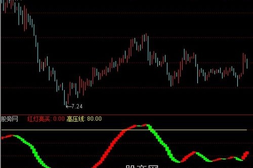通达信红灯亮买指标公式