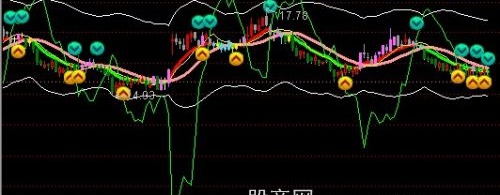 通达信地主趋势主图指标公式
