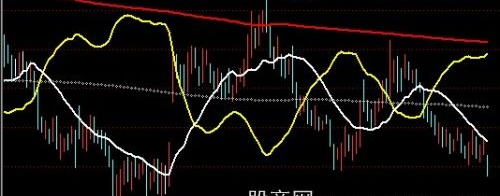 通达信一线擒牛主图指标公式