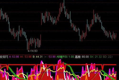 通达信RSI与KD二线差指标公式