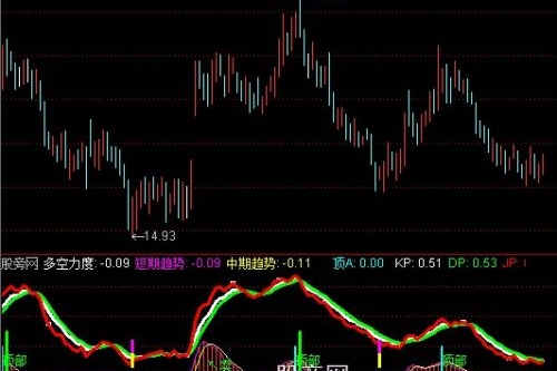 通达信短线买卖组合指标公式