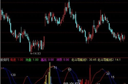通达信北斗星指标公式