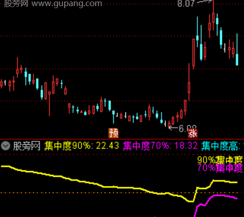 通达信筹码动态曲线指标公式