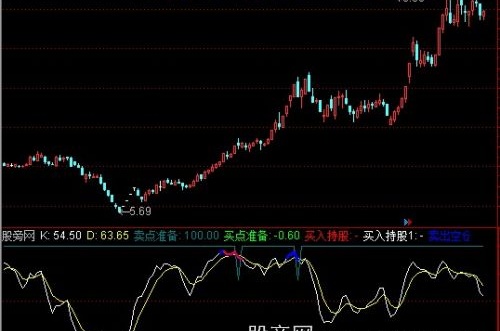 通达信KD波段顶底指标公式