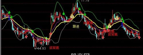 通达信红源主图指标公式