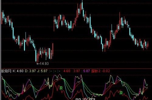 通达信预知买卖点指标公式