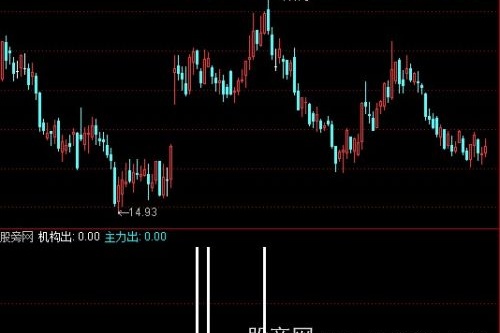 通达信专用卖出指标公式