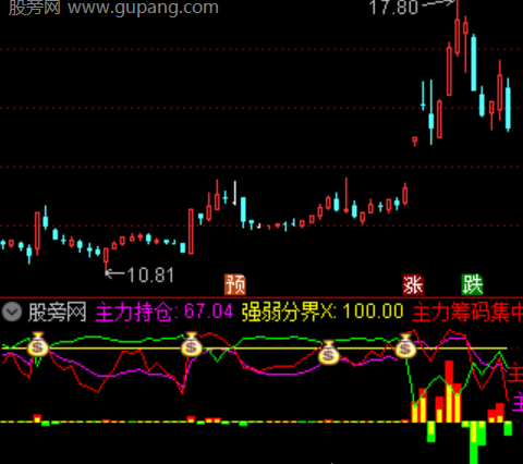通达信筹码捉妖指标公式