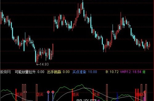 通达信抄底神剑指标公式