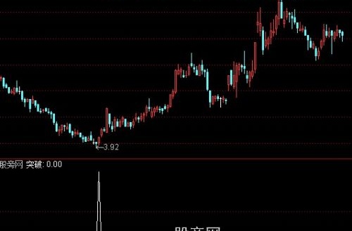 通达信赢钱法宝选股指标公式
