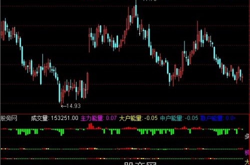通达信机构散户中户大户+选股指标公式