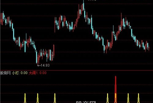 通达信小打大闹指标公式