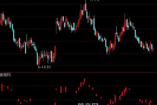 通达信远距K线识别指标公式