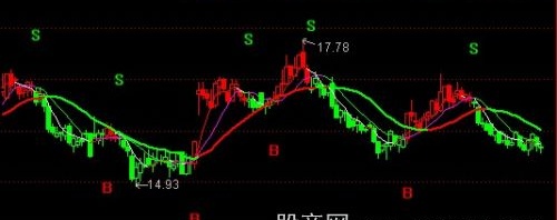 通达信牛股操盘主图指标公式