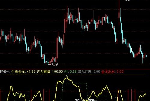 通达信牛板金龙行指标公式