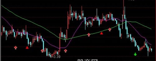 通达信存款准备金率+利率主图指标公式