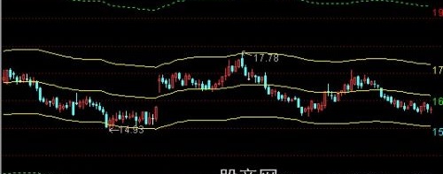 通达信五线通道主图指标公式