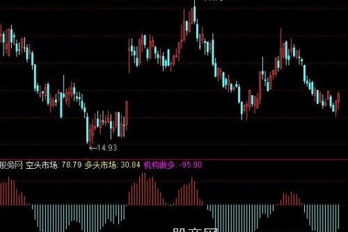 通达信机构做多指标公式