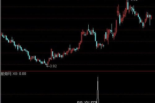 通达信票票赚选股指标公式