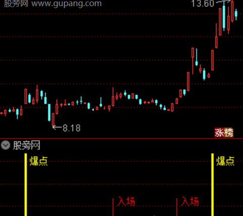 通达信爆点入场指标公式