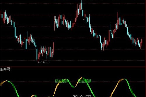 通达信看涨做底防空指标公式