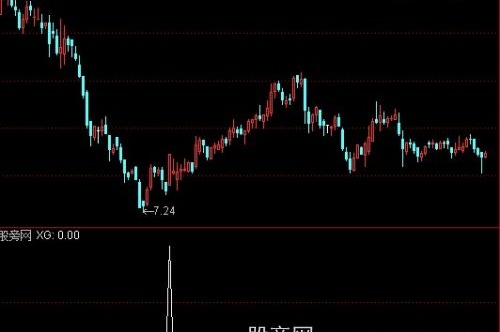 通达信大小黑马选股指标公式