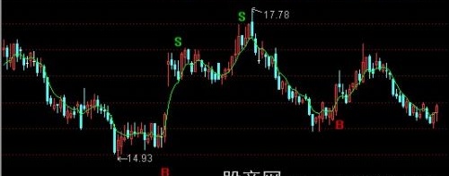 通达信一线BS主图指标公式