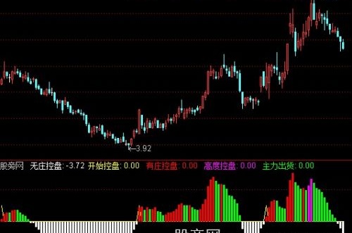 通达信机构拉抬指标公式