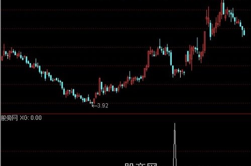 通达信合并警报选股指标公式