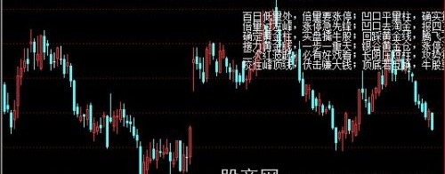 通达信量柱口诀主图指标公式
