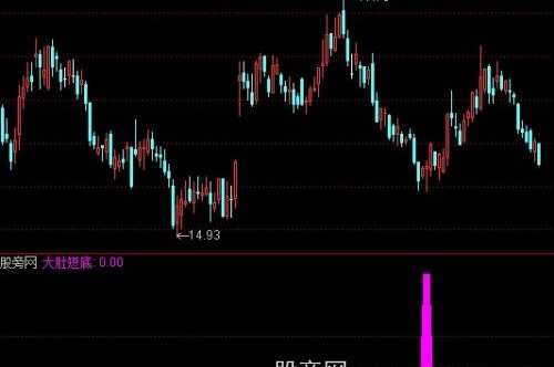 通达信大肚短底指标公式