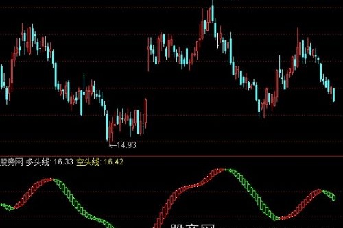 通达信持股待涨指标公式